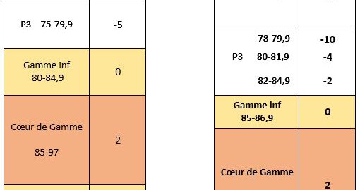 Nouvelle Grille de paiement des Porcs (Gammes de poids) à partir du Mardi 26 Mai 2015